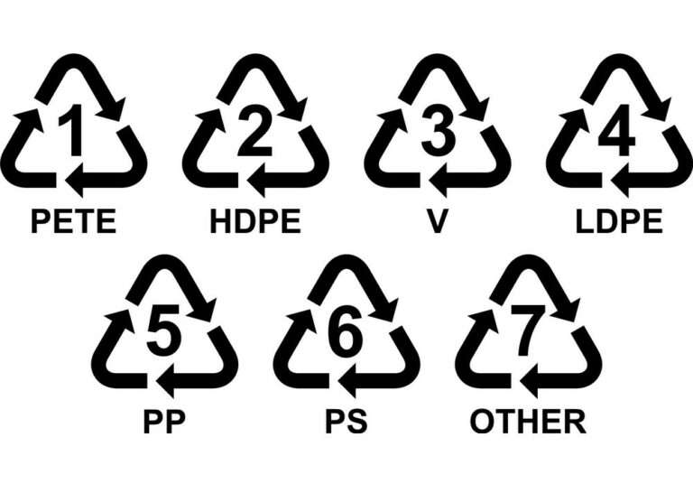 Recycling | Bis Solutions
